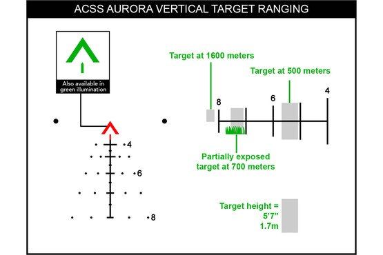 Green tritium illumination and fiber optics illuminate the ACSS Aurora reticle, here with a demonstration of vertical target ranging.